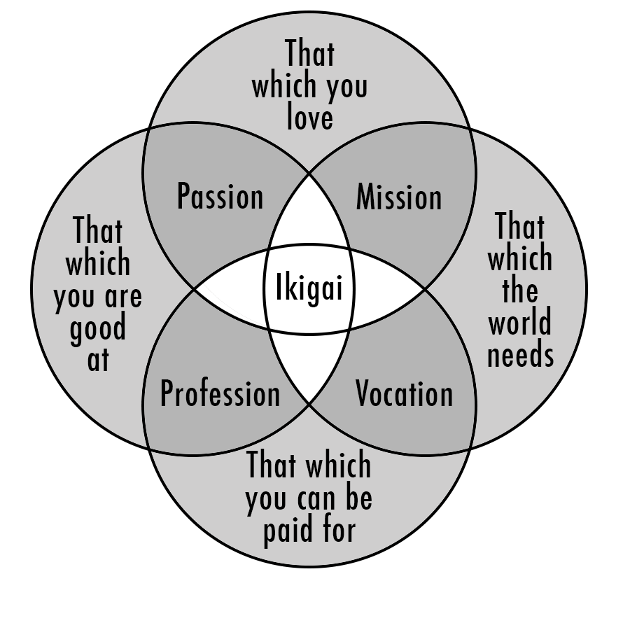 Purpose